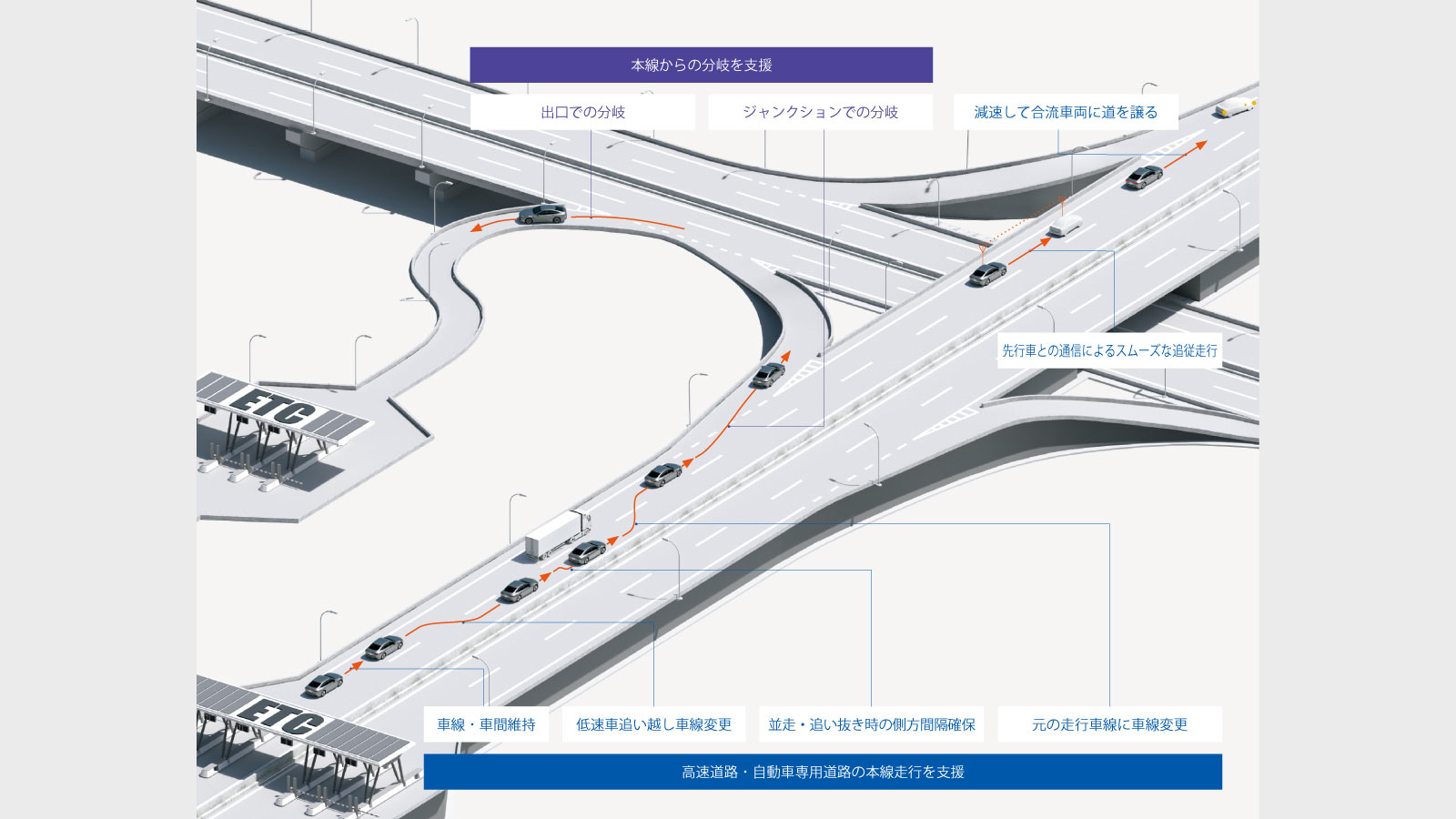 MIRAI | 高度運転支援 | 【公式】トヨタカローラ静岡