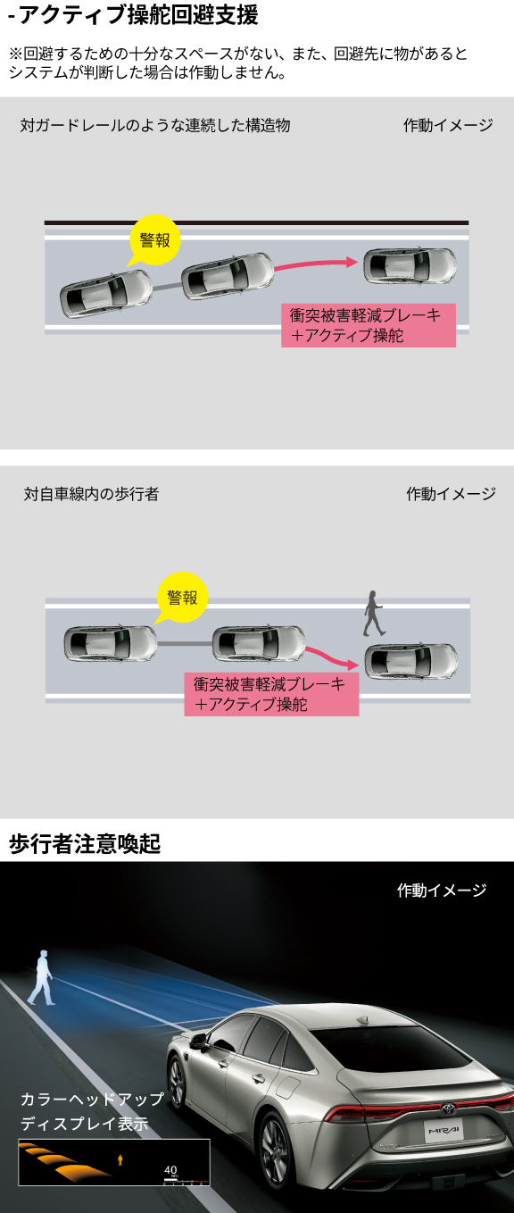 MIRAI | 安全性能 | 【公式】トヨタカローラ静岡