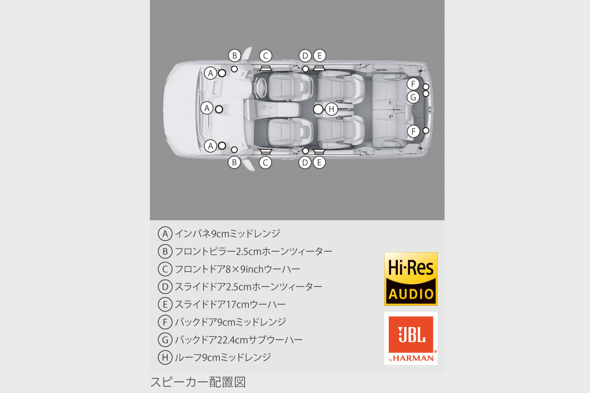 vellfire_usability_img20