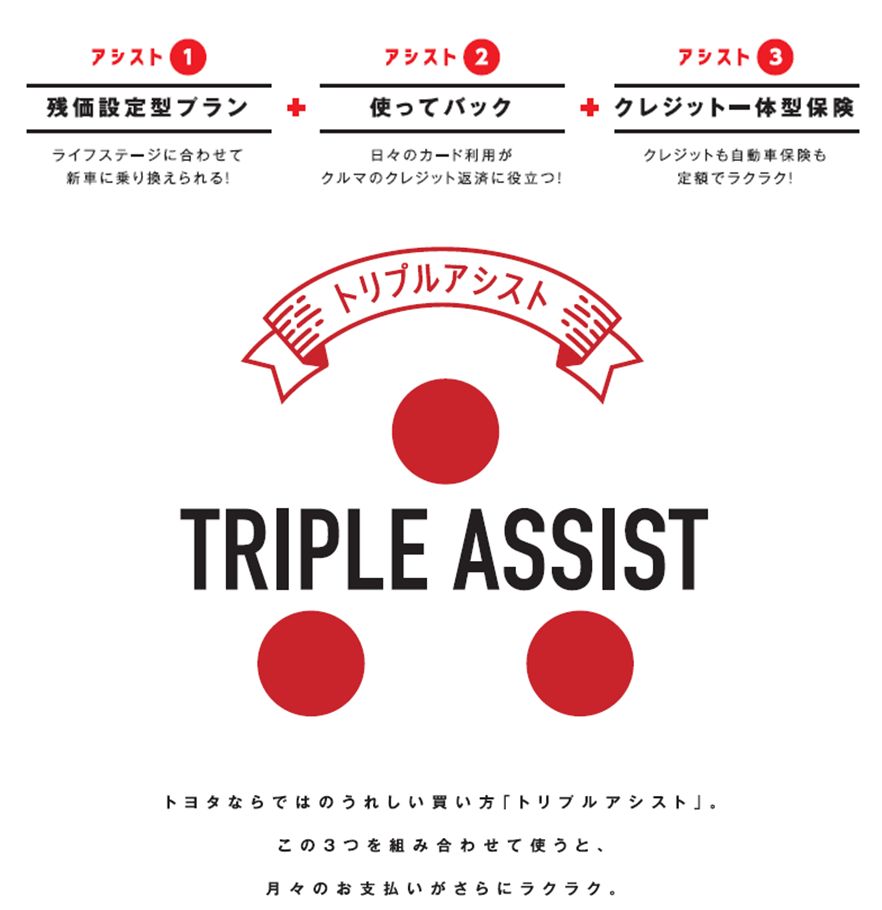 トリプルアシスト